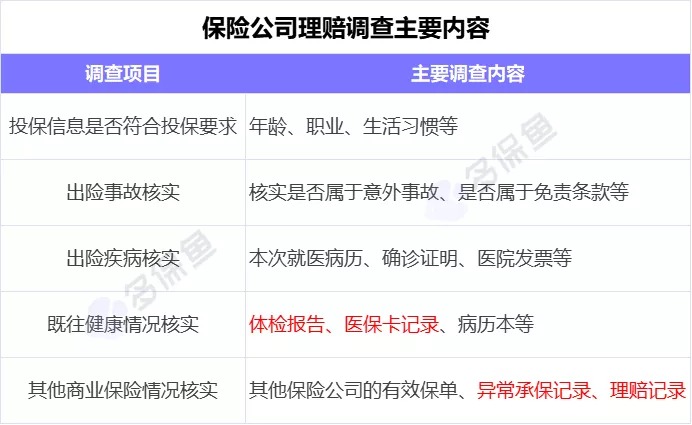 理賠內(nèi)幕揭秘！我們的身體情況保險(xiǎn)公司都能查到？