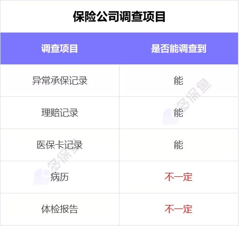 理賠內(nèi)幕揭秘！我們的身體情況保險(xiǎn)公司都能查到？