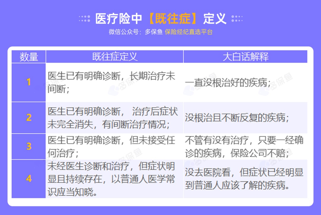 不是所有治療費用百萬醫(yī)療險都能報銷，這個誤區(qū)一定要知道！
