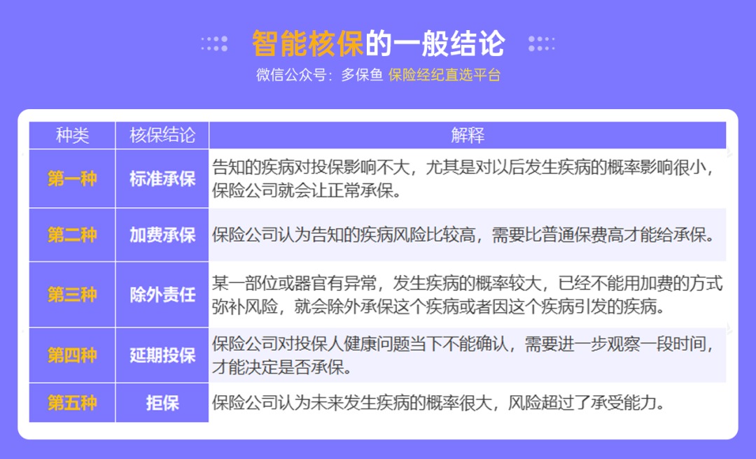 不是所有治療費用百萬醫(yī)療險都能報銷，這個誤區(qū)一定要知道！