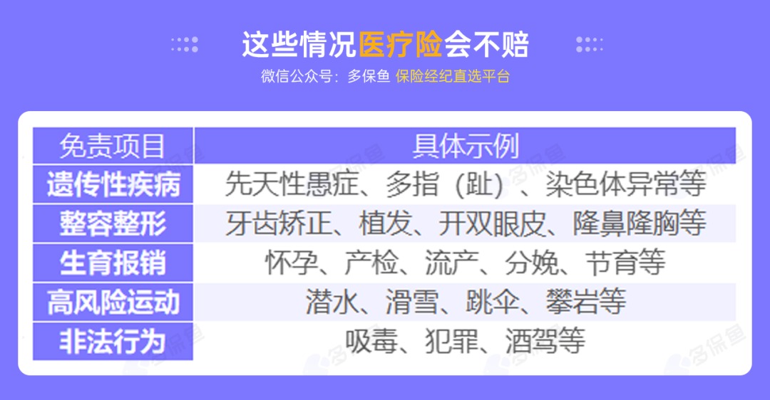 不是所有治療費用百萬醫(yī)療險都能報銷，這個誤區(qū)一定要知道！