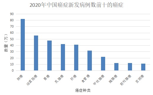 為什么癌癥一發(fā)現(xiàn)就是晚期？這幾類人注意了