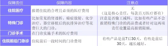 為什么癌癥一發(fā)現(xiàn)就是晚期？這幾類人注意了