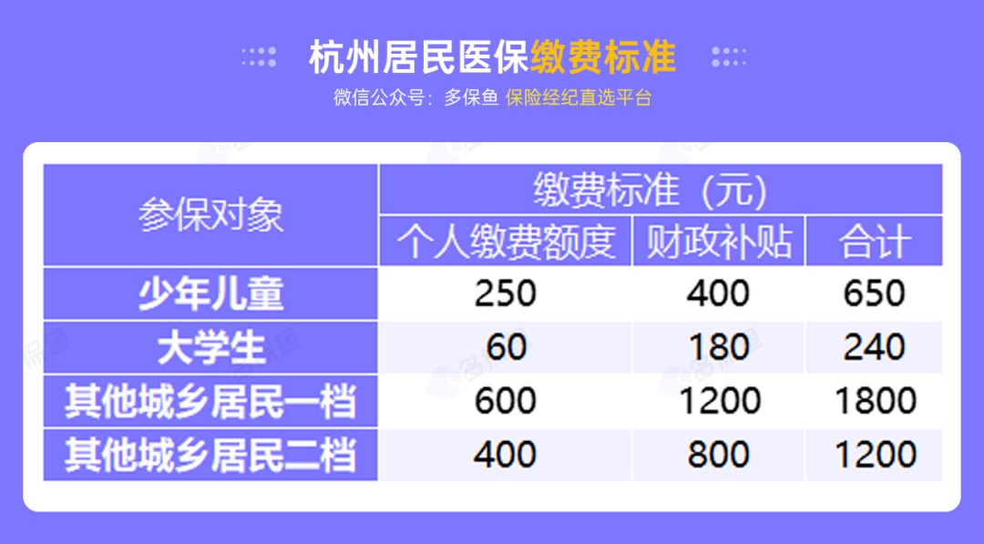 沒有工作單位，怎么交社保最劃算？
