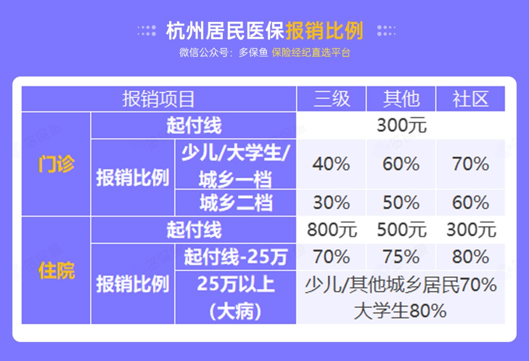 沒有工作單位，怎么交社保最劃算？