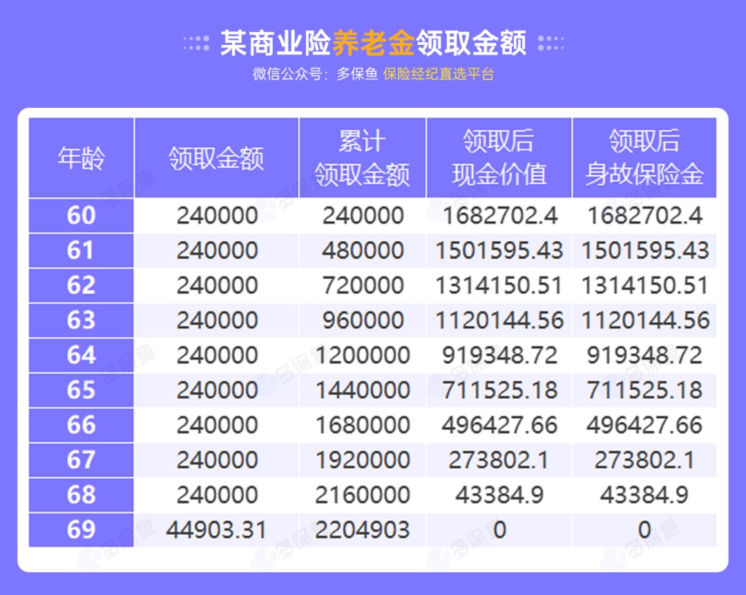 沒有工作單位，怎么交社保最劃算？