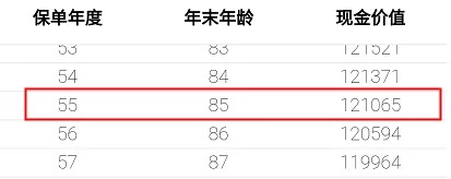 重疾險(xiǎn)保到70歲還是終身？揭開重疾定價(jià)陷阱！