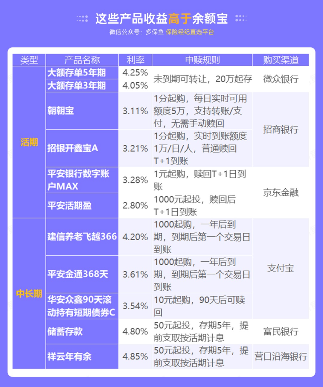 突發(fā)！銀行存款利率下調(diào)，錢還能放哪里？