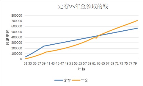 突發(fā)！銀行存款利率下調(diào)，錢還能放哪里？