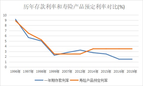 突發(fā)！銀行存款利率下調(diào)，錢還能放哪里？