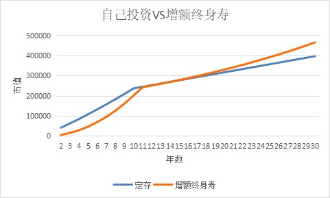 突發(fā)！銀行存款利率下調(diào)，錢還能放哪里？