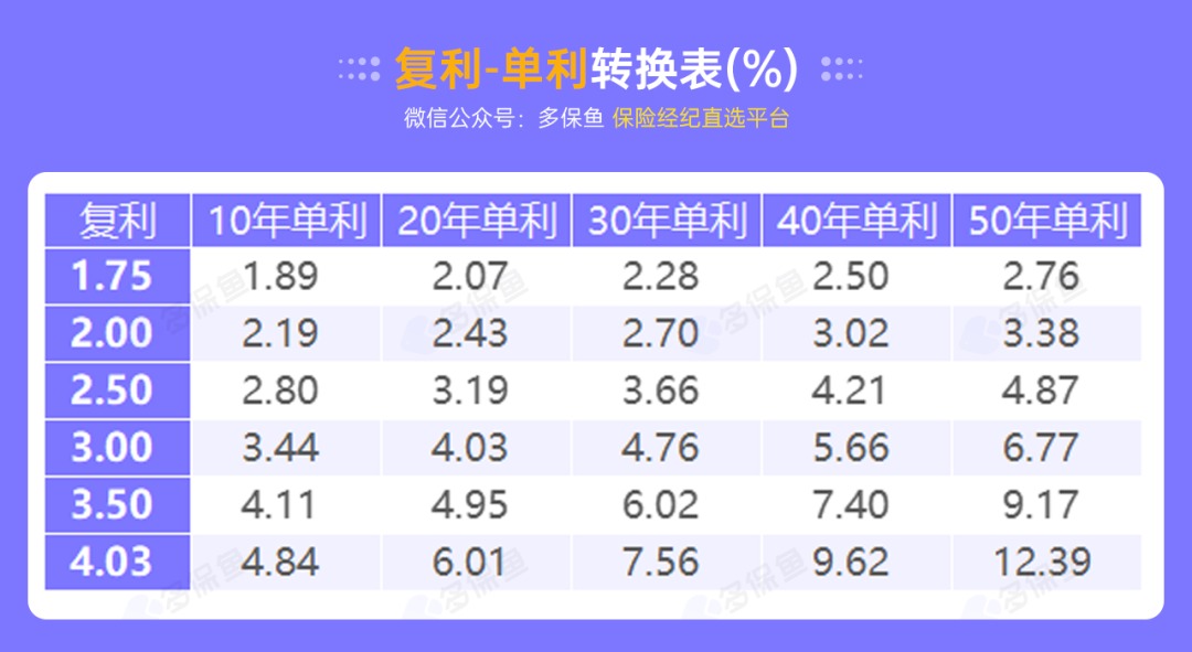 突發(fā)！銀行存款利率下調(diào)，錢還能放哪里？