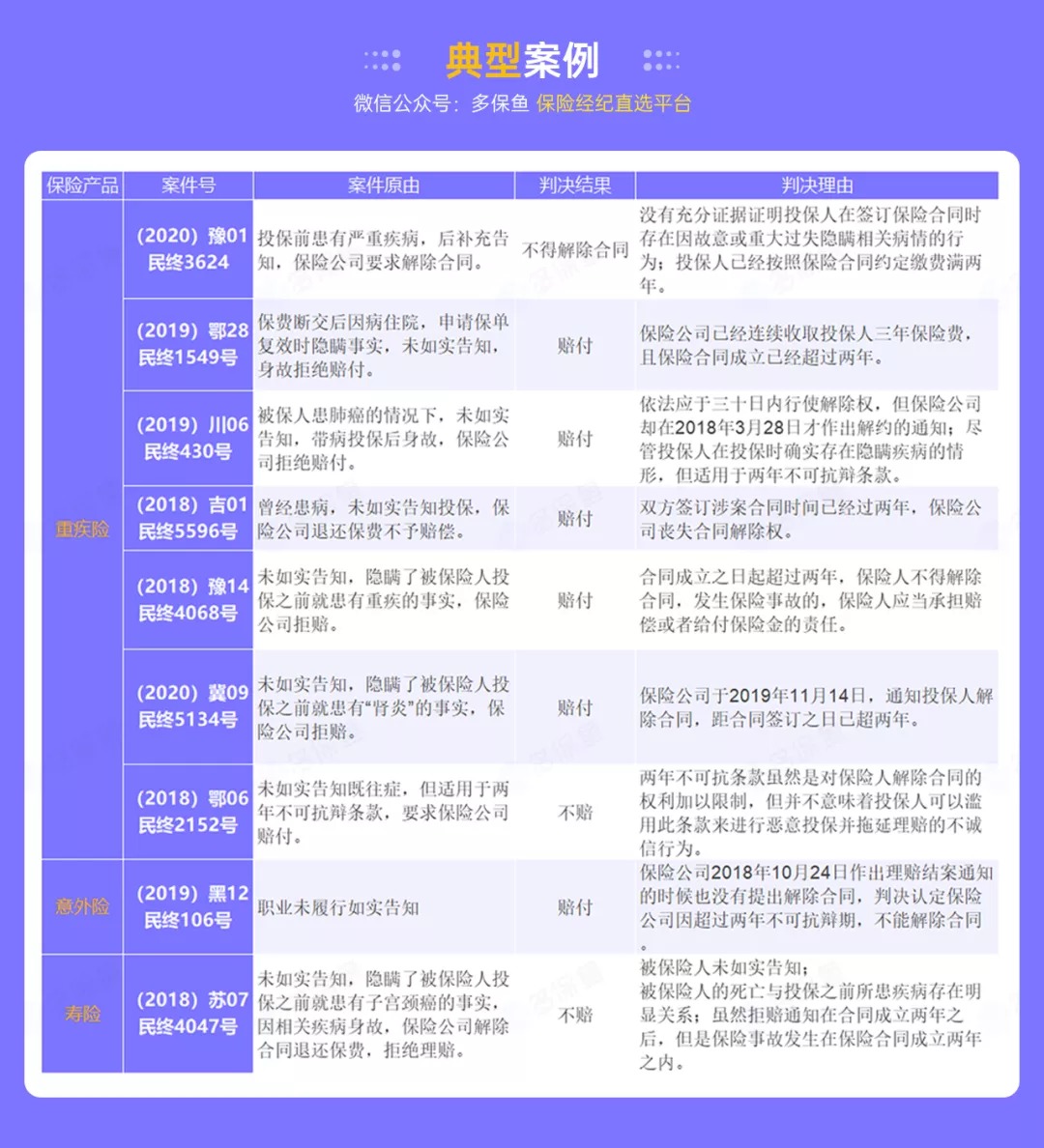 這個(gè)理賠神器，不知道虧幾十萬！