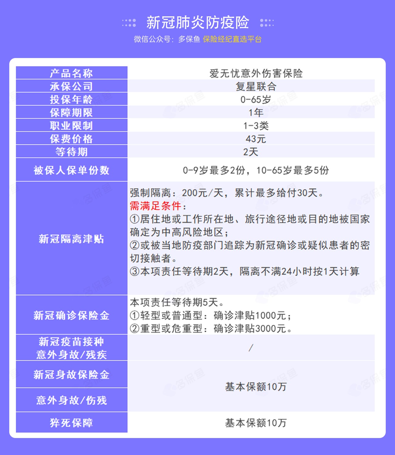 9.9的新冠防疫險(xiǎn)，隔離就給錢！