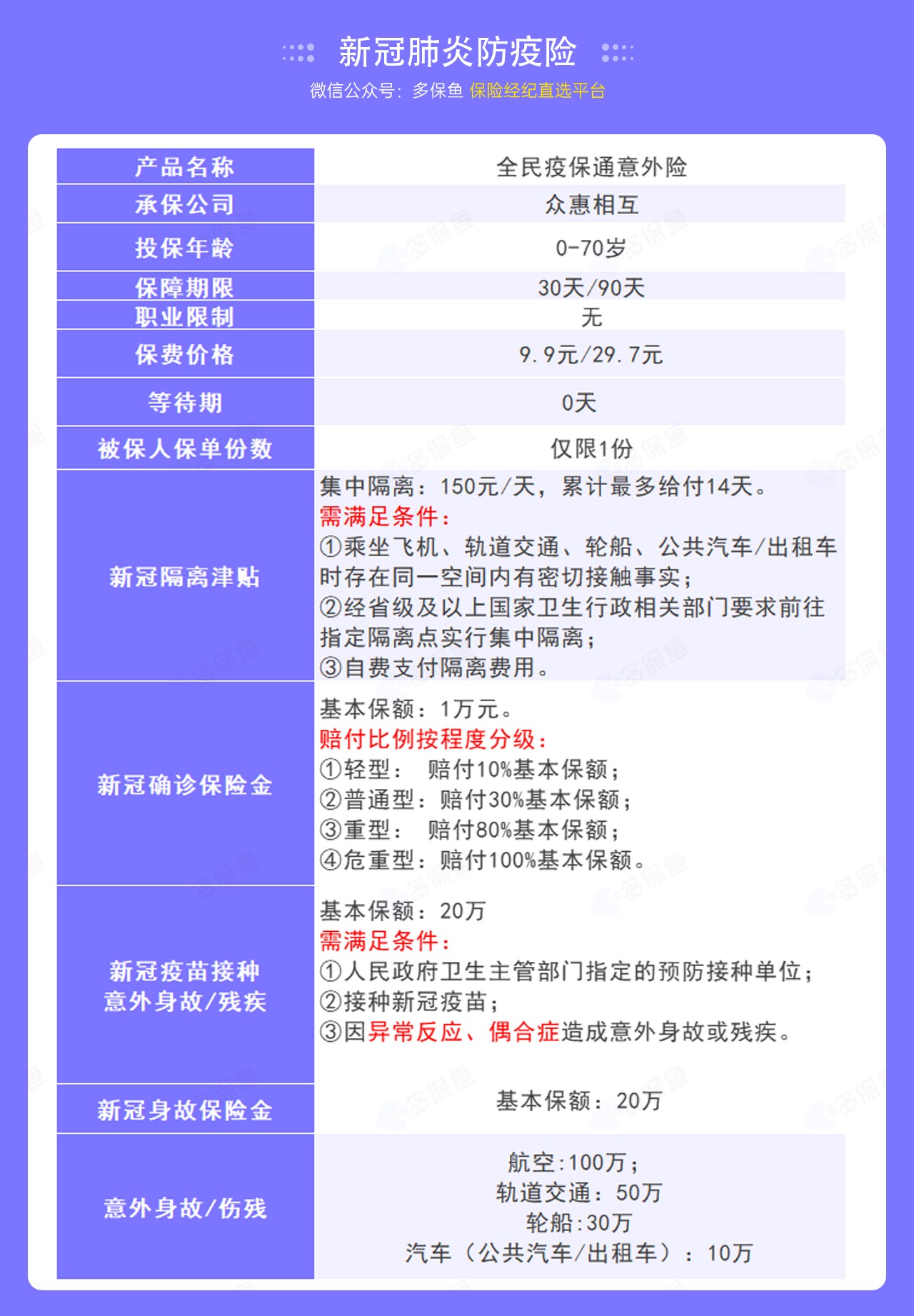 9.9的新冠防疫險(xiǎn)，隔離就給錢！