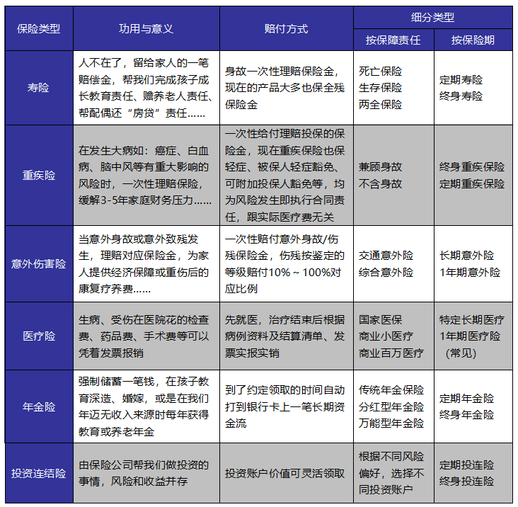 成年人保險(xiǎn)如何選？這些訣竅你get到了嗎