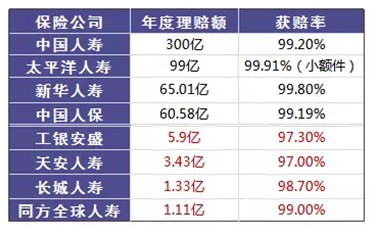 是否有這樣的時(shí)刻，突然很怕倒下，如何用保險(xiǎn)保障自己的一生？