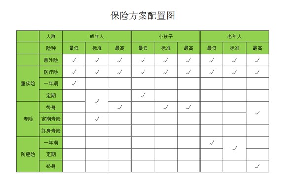 是否有這樣的時(shí)刻，突然很怕倒下，如何用保險(xiǎn)保障自己的一生？
