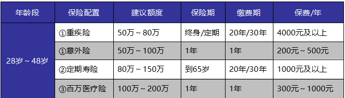 如何給自己和家人購買適合的保險(xiǎn)產(chǎn)品？這些干貨千萬別錯(cuò)過