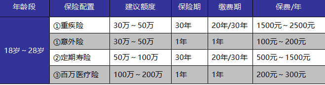 如何給自己和家人購買適合的保險(xiǎn)產(chǎn)品？這些干貨千萬別錯(cuò)過
