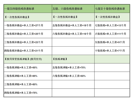 工傷賠償怎么算？忽略這3個(gè)細(xì)節(jié)，可能拿不到賠償