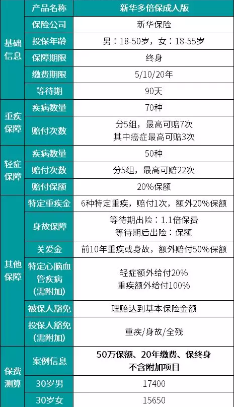 新華多倍保怎么樣？真的有像宣傳的那么好嗎