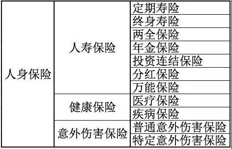 人身保險有哪些分類？還不清楚的進來看看！