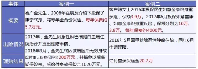 保險怎么進行理賠？