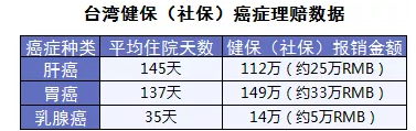 保險怎么進行理賠？