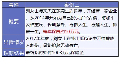 保險怎么進行理賠？