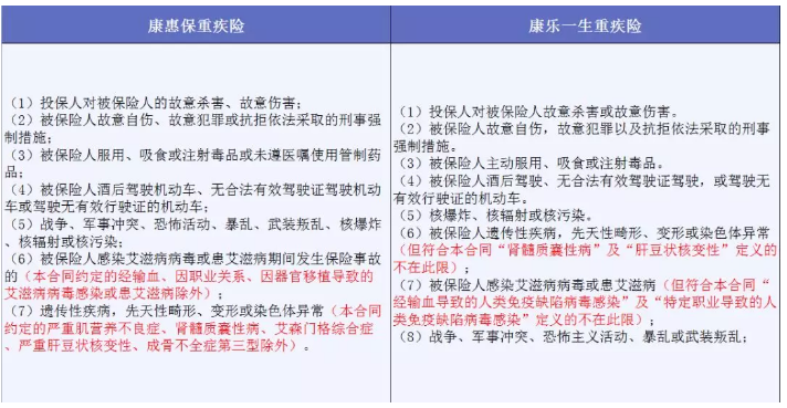 哪些免責條款不能忽視？