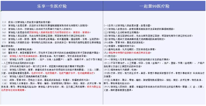 哪些免責條款不能忽視？
