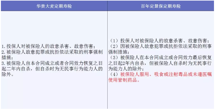 哪些免責條款不能忽視？