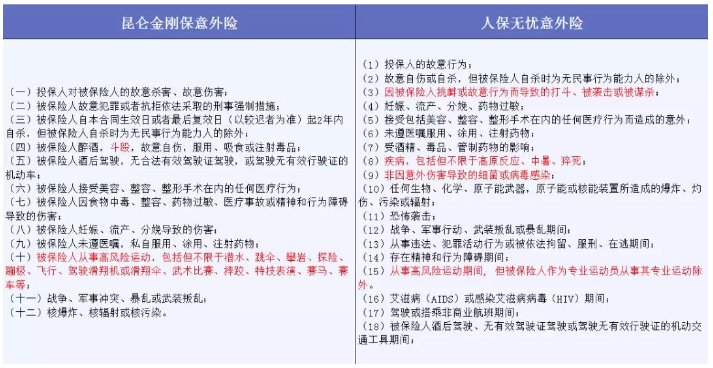 哪些免責條款不能忽視？