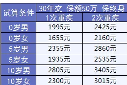 媽咪保貝少兒重疾險:媽媽的心頭好