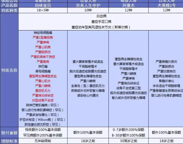 媽咪保貝少兒重疾險:媽媽的心頭好