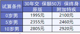 媽咪保貝少兒重疾險:媽媽的心頭好