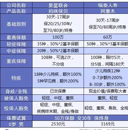 媽咪保貝少兒重疾險:媽媽的心頭好