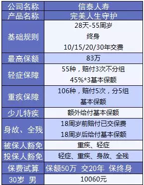  完美人生守護：保障足，價格優(yōu)