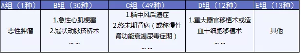  完美人生守護：保障足，價格優(yōu)