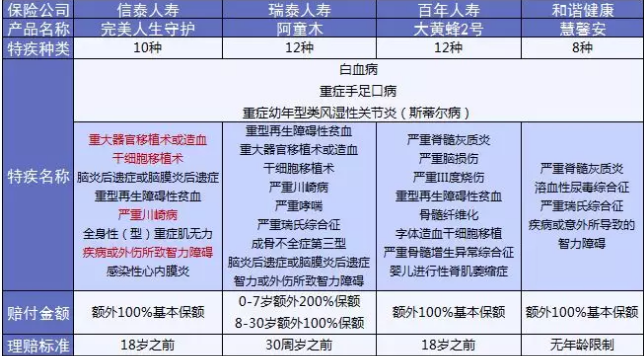  完美人生守護：保障足，價格優(yōu)