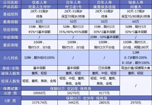  完美人生守護：保障足，價格優(yōu)