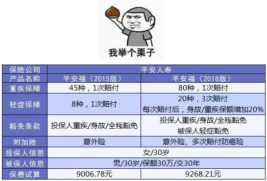 如何避免保單過時？