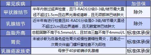 康樂(lè)e生加倍保是否真的保障加倍？