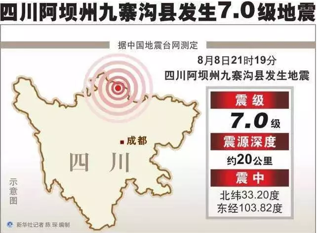 面對(duì)地震該如何自保？