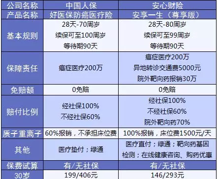 支付寶又一好醫(yī)保上線，專為父母定制