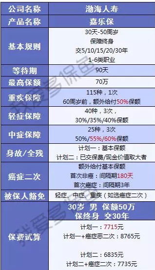 渤海人壽嘉樂保怎么樣？值不值得購買