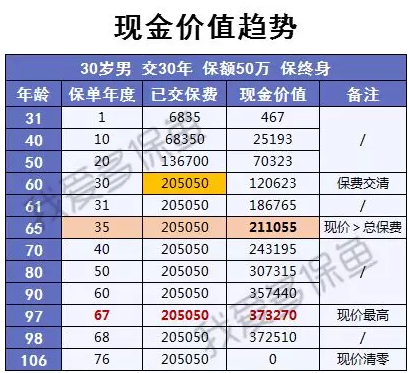 渤海人壽嘉樂保怎么樣？值不值得購買