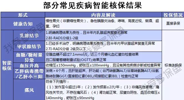 渤海人壽嘉樂保怎么樣？值不值得購買