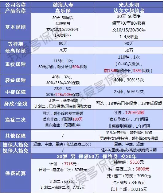 渤海人壽嘉樂保怎么樣？值不值得購買